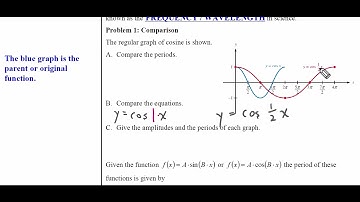Periods of Sinusoidal Functions Video Part 1