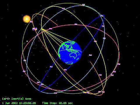 NGA - GPS Constellation Animation