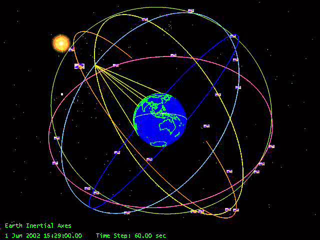 NGA - GPS Constellation Animation - YouTube