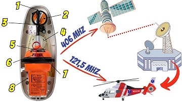 EPIRB: How This Emergency Beacon Saves Lives at Sea