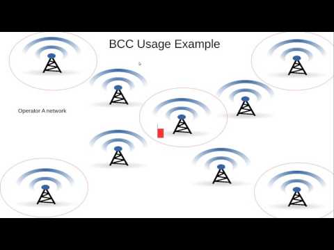 GSM Identifiers-Base Station Identification Code (BSIC) Explained