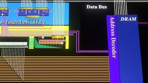 How Memory Address Decoding Works