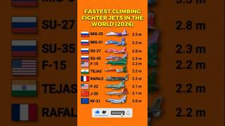 Fastest Climbing Fighter Jets in the World (2026) 🚀 Insane Performance!#shorts #shortvideo #viral