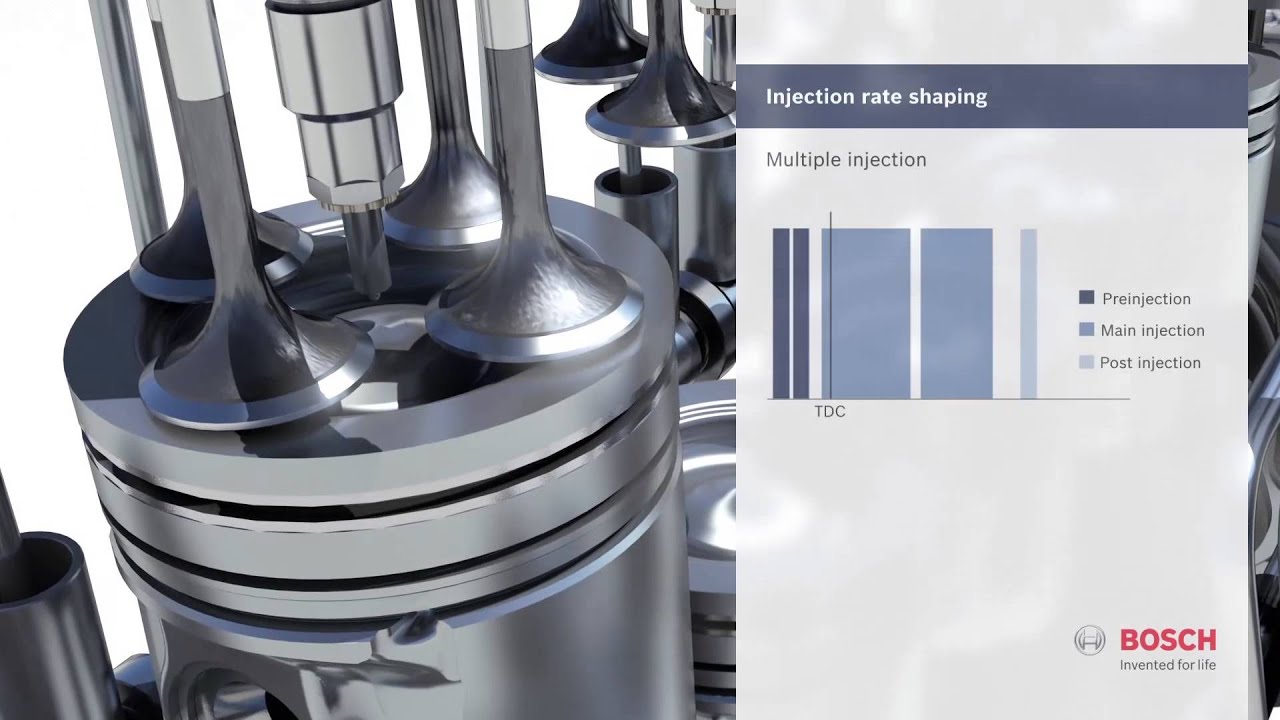 Bosch Fuel Injectors >> Inside Bosch Diesel Injection - YouTube Bosch Fuel Injectors >> Inside Bosch Diesel Injection - YouTube