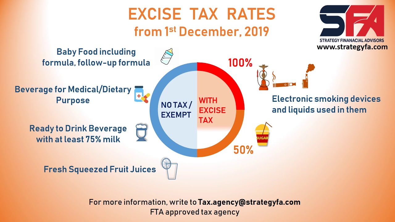 Uae taxes. Excise Tax. Excise Tax UAE. Taxes UAE. Excise Tax in Australia.