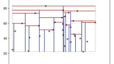 Interactive Priority Search Tree Demo