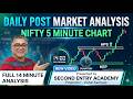 Daily post market analysis - Nifty 5 Minute Chart - Using HPS at KEP Method - Learn Price Action