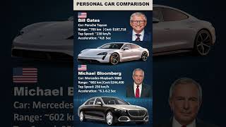 Full Bill Gates $188K Porsche Taycan vs Bloomberg $244K Maybach S680 – Billionaires' Cars! 🔥 Guide