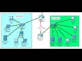 Configuration des priphriques dun rseau wan  packet tracer  dns dhcp http tcpip