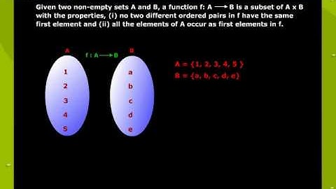 Introduction To Functions