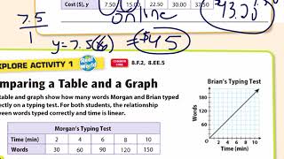 Celebrity Pre-Algebra Module 6-3 Comparing Functions Net Worth