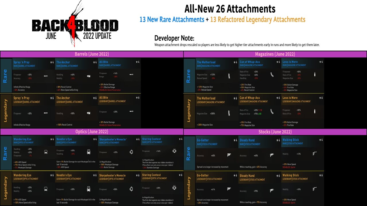 Back 4 Blood (June 2022 Update) | All-New 26 Weapon Attachments Showcase (13 Rare + 13 Legendary)