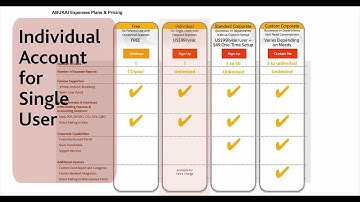 ABUKAI Expenses - Account Types