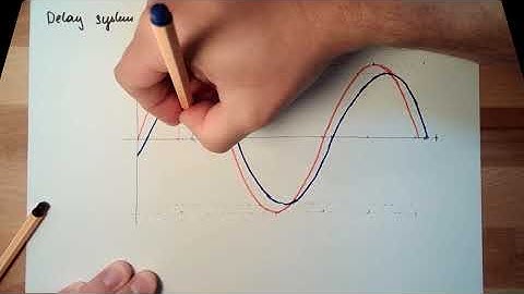 Measure 06: Delay System 1st Order (Old)