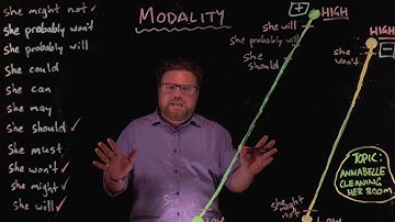 Modality and modal verbs - Part Two | Grammar and Thongs