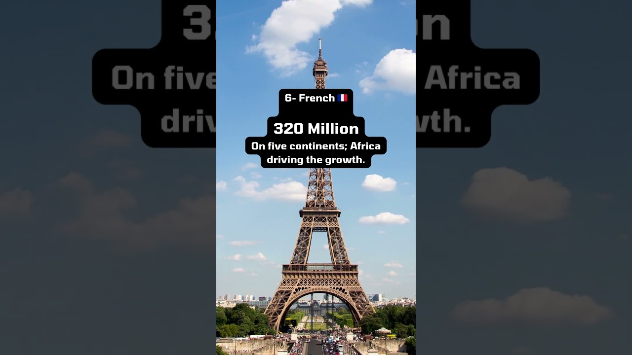 Top 7 Most Spoken Languages (2025)