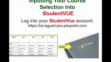 MTHS Inputting Courses into StudentVUE
