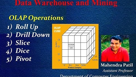 #OLAP #DWM OLAP Operations || OLAP Operations  in Data Warehouse
