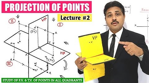 PROJECTION OF POINTS (LECTURE-2) IN ENGINEERING DRAWING AND GRAPHICS @TIKLESACADEMYOFMATHS