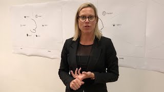 Establishing Your Core Identity (Visual Facilitation)