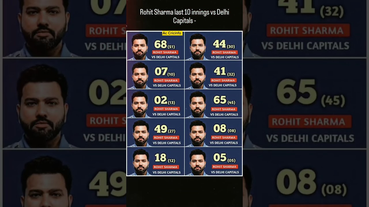 Rohit Sharma last 10 innings vs Delhi Capitals 