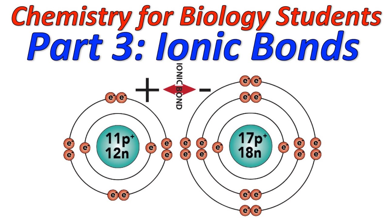 Bond ionic Ionic bonding