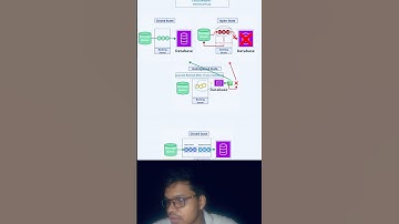 Ticket Booking App | Part-2.1 | Circuit breaker | Message Queue| #systemdesign