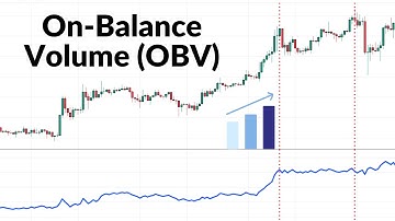 On-Balance Volume (OBV)