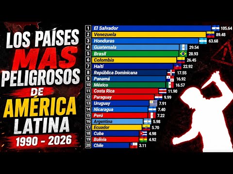 Los PAISES más PELIGROSOS de Latinoamérica | 1990–2026
