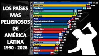 Los PAISES más PELIGROSOS de Latinoamérica | 1990–2026