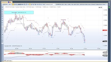 MTPredictor – A look at a Forex example on the USDCAD