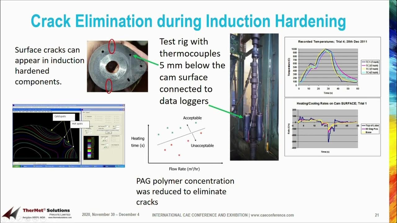 Crack elimination during induction hardening YouTube