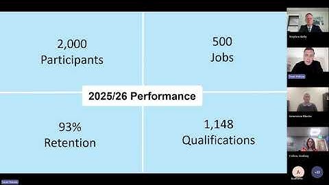 NOW Group Webinar - Inclusive Employment in Manufacturing