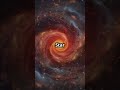 The Lifecycle of a Galaxy in 60 Seconds!  #science #facts #factsaboutspaceandtheuniverse #universe