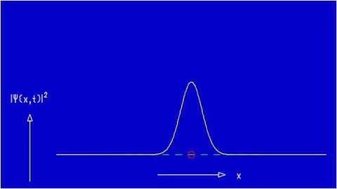 Ad Fig. 6.6c-I Coherent wave packet in harmonic oscillator potential