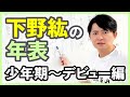 【ヒロ歴】下野紘の年表を作ってみた(1980年〜2002年)【少年期~デビュー編】