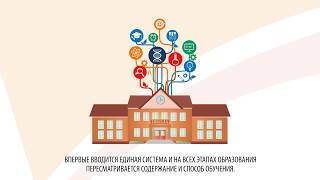 Обучение на государственном языке Обучение на государственном языке