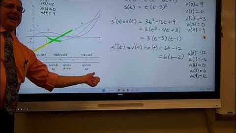 AP Calculus AB - Particle Motion Review -- Juda math