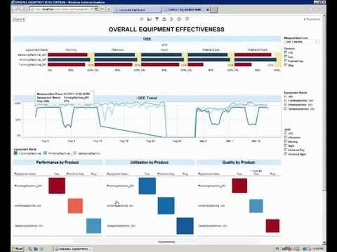 Créer ses tableaux de bord industriels avec Wonderware Intelligence ...