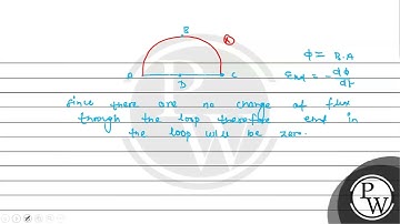 A semicircular wire of radius \( R \) is rotated with constant angular velocity \( \omega \) abo...