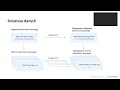 Webinar: Cash Desk Management dla Dynamics 365 Business Central