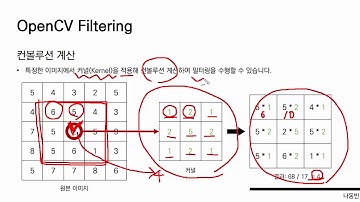 OpenCV Filtering [ Python 데이터 분석과 이미지 처리 ]