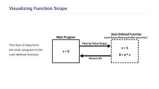 Statistical Computing Using C and C++ Programming - User-Defined Functions