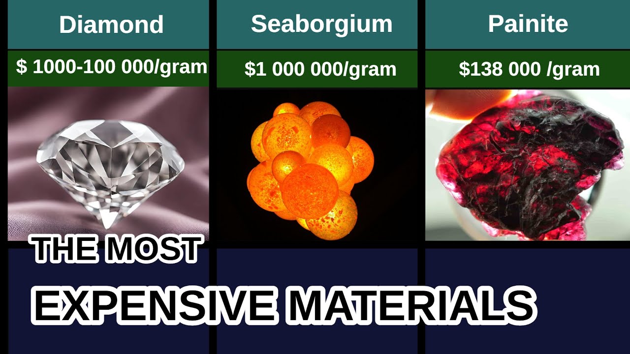 What is the Most expensive MATERIAL on Earth? 💎