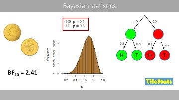 Bayesian statistics - the basics