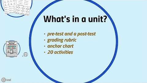 Math Leveled Daily Curriculum LEVEL 2 Product Preview