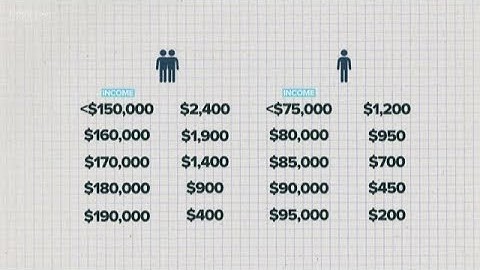 Answering your questions about stimulus payments: Your Money, Your Future