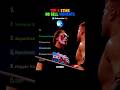 Most Viewed Sting No Sell Moments in WWE, WCW & AEW 😳 #wweshorts #wrestling #wwe #aew