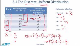 Level I CFA Quant: Common Probability Distributions-Lecture 1