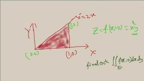 Double Integrals Examples GATE Engineering Mathematics - Vector calculus part-16